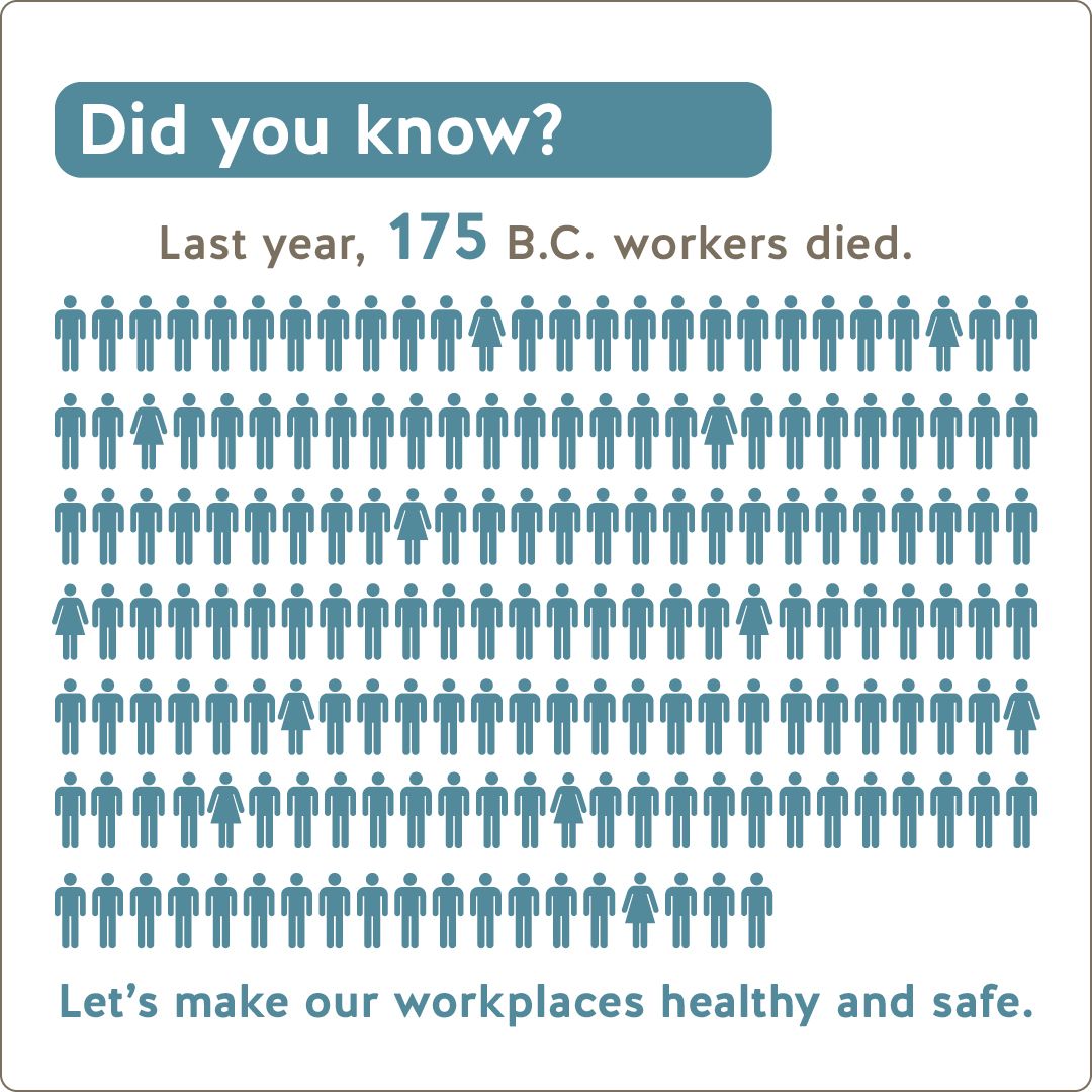 National Day of Mourning - 175 B.C. Workers Died